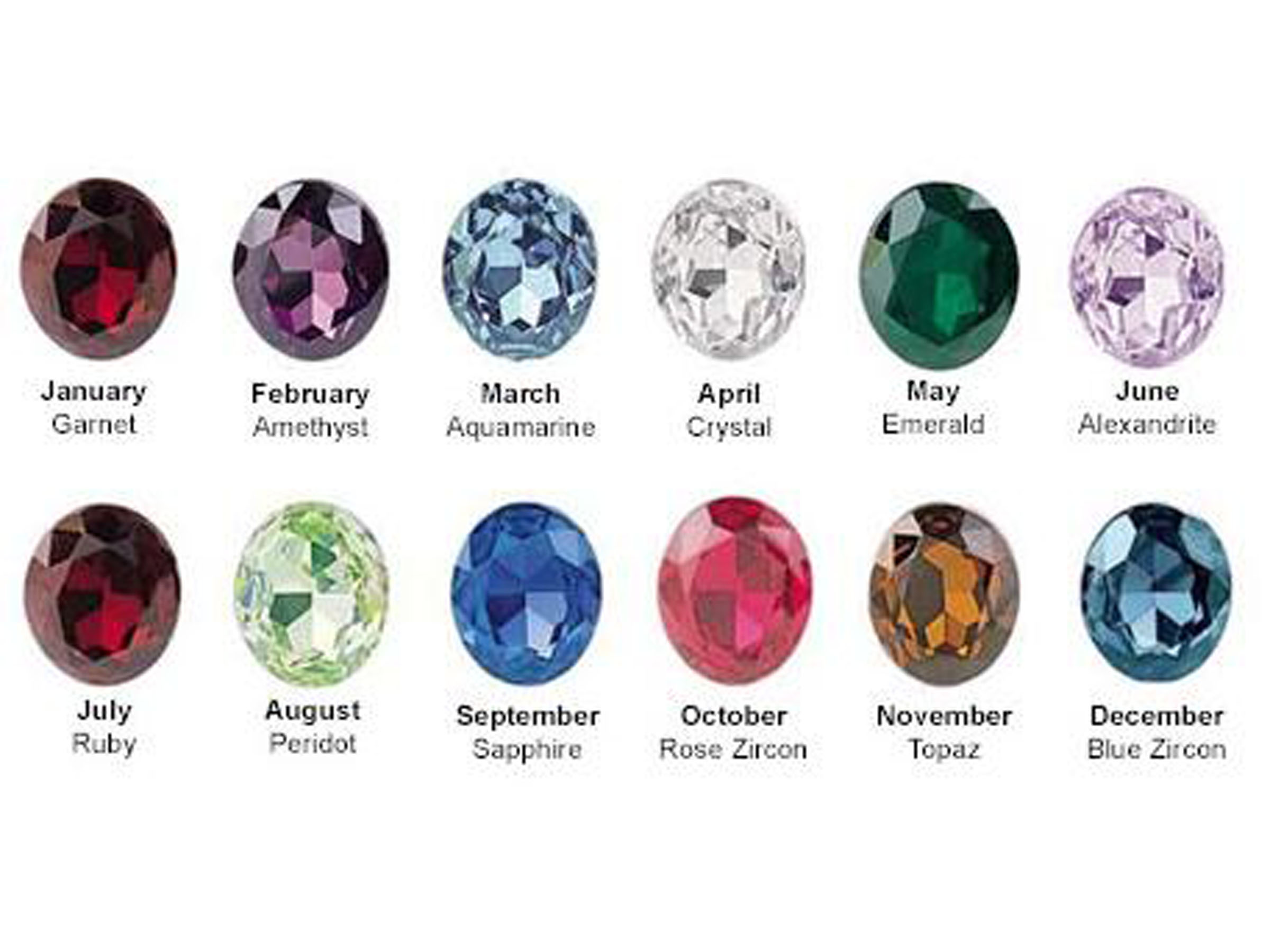 Jewelers Birthstone Chart